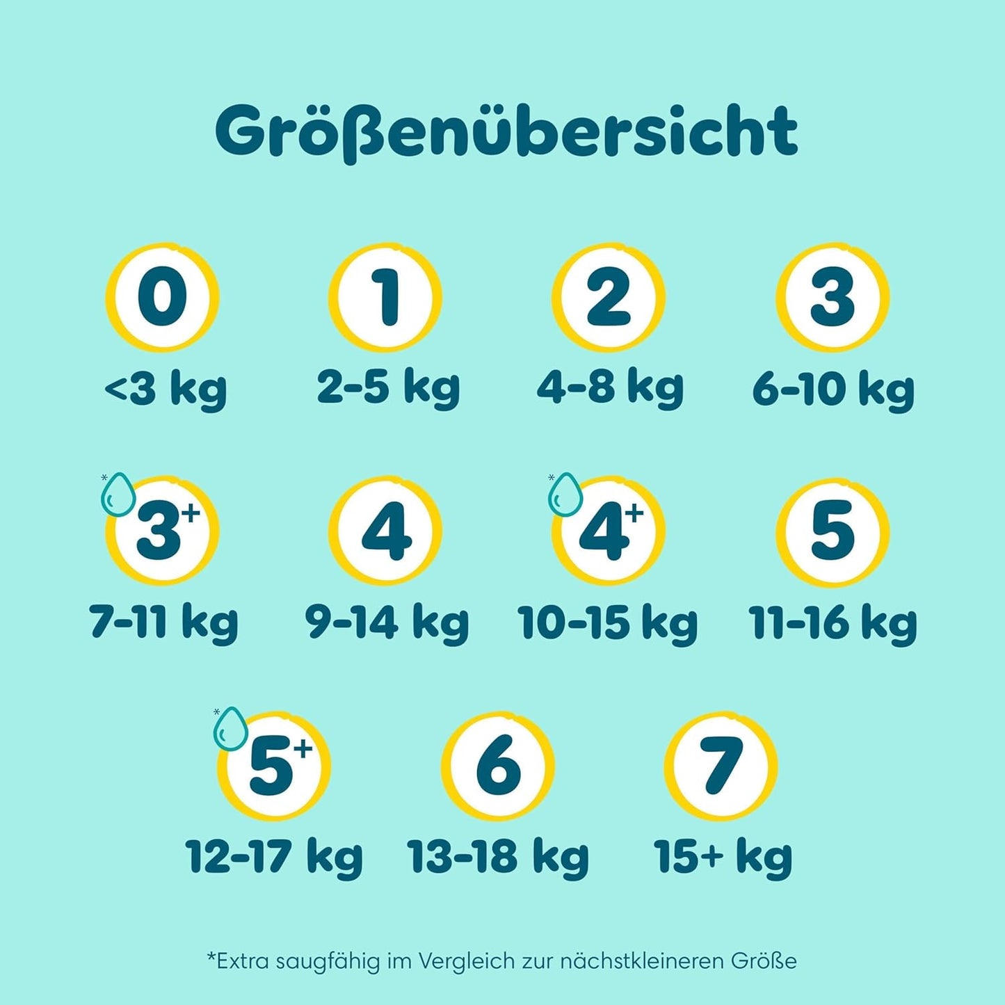 Pampers Premium Protection, Grösse 4, 174 Stück