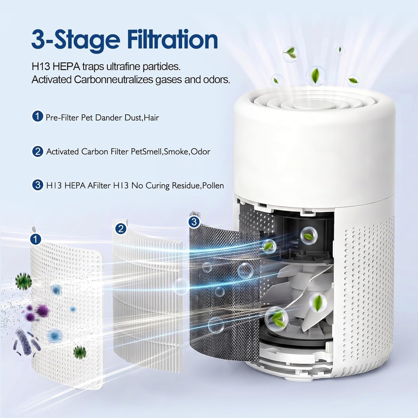 Luftreiniger mit HEPA-Filter und Aromatherapie