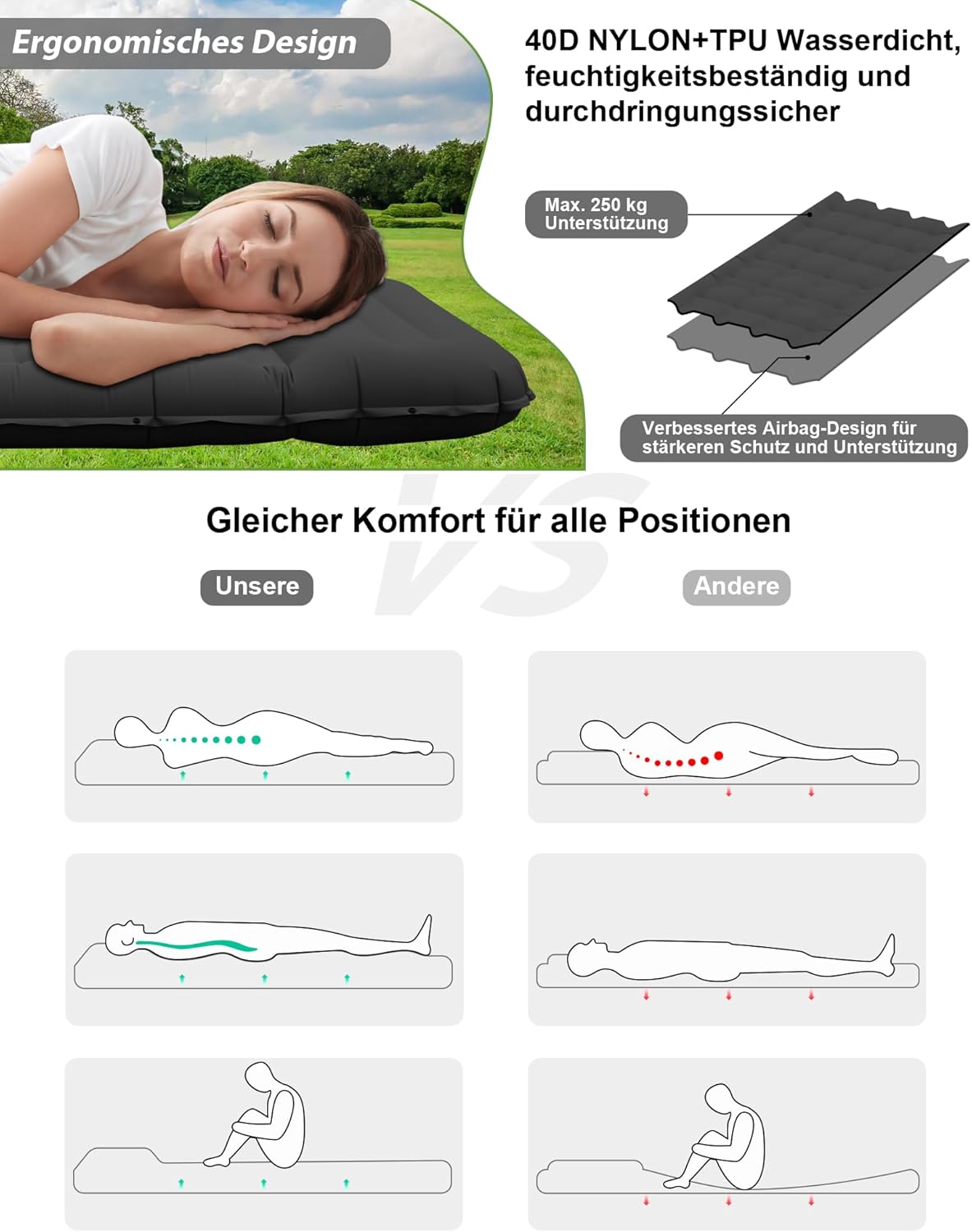 Aufblasbare Isomatte mit Fusspumpe und Kissen, Schwarz