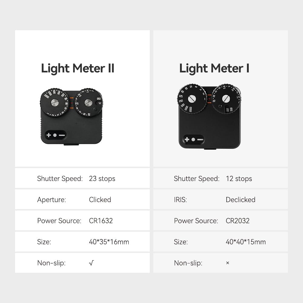 Light Meter II für klassische Kameras, Schwarz