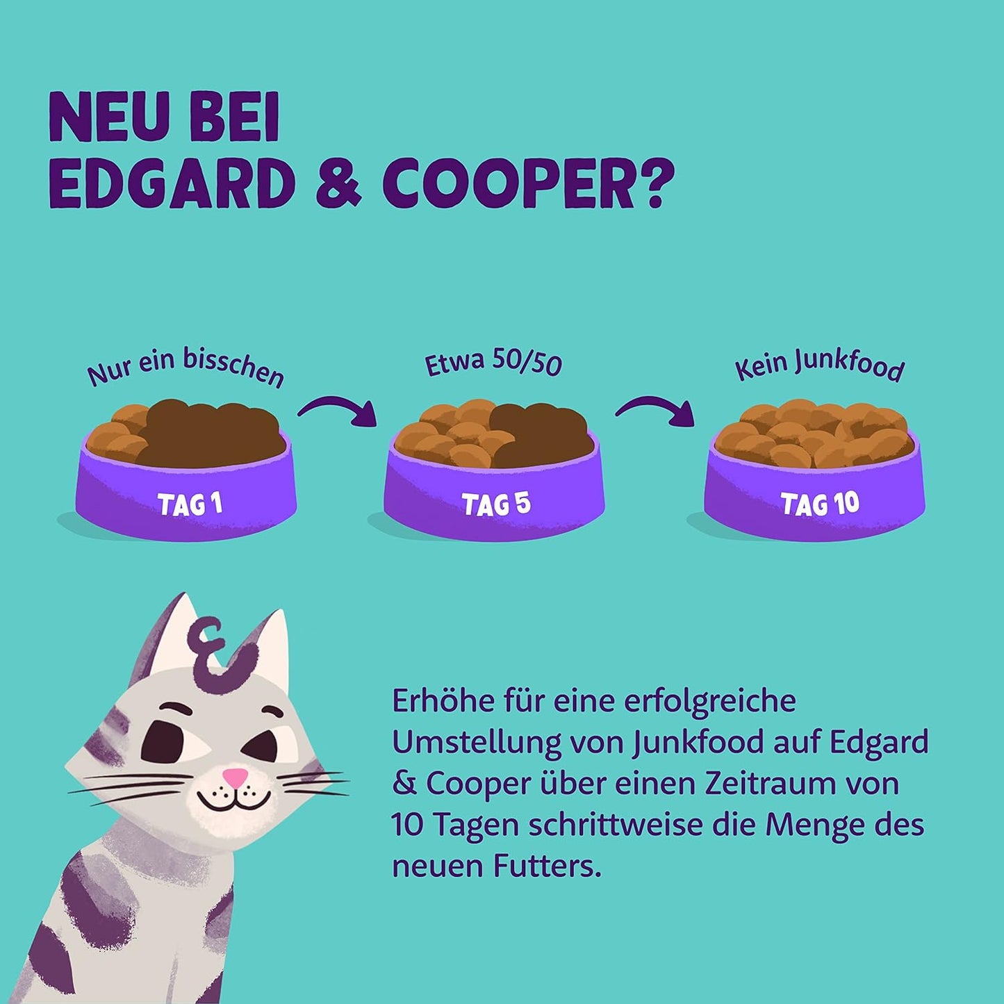 Paté, Kätzchen - Kabeljau/Huhn, 85 g (16er Pack)