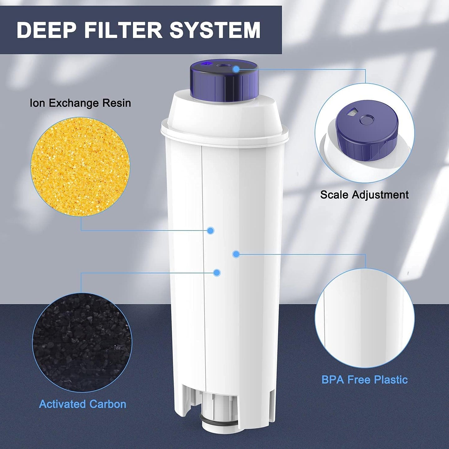Wasserfilter für De'Longhi ECAM, ETAM, EC, BC Serie Kaffeemaschinen, 10 Stück, Weiss 10 Stücks
