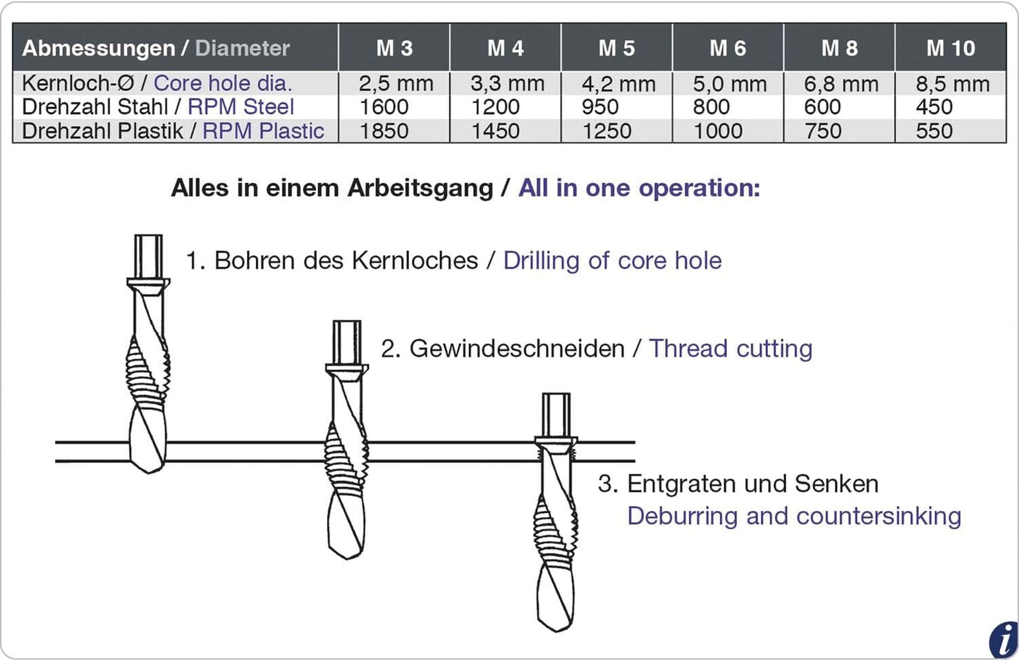 Kombigewindebohrer Set