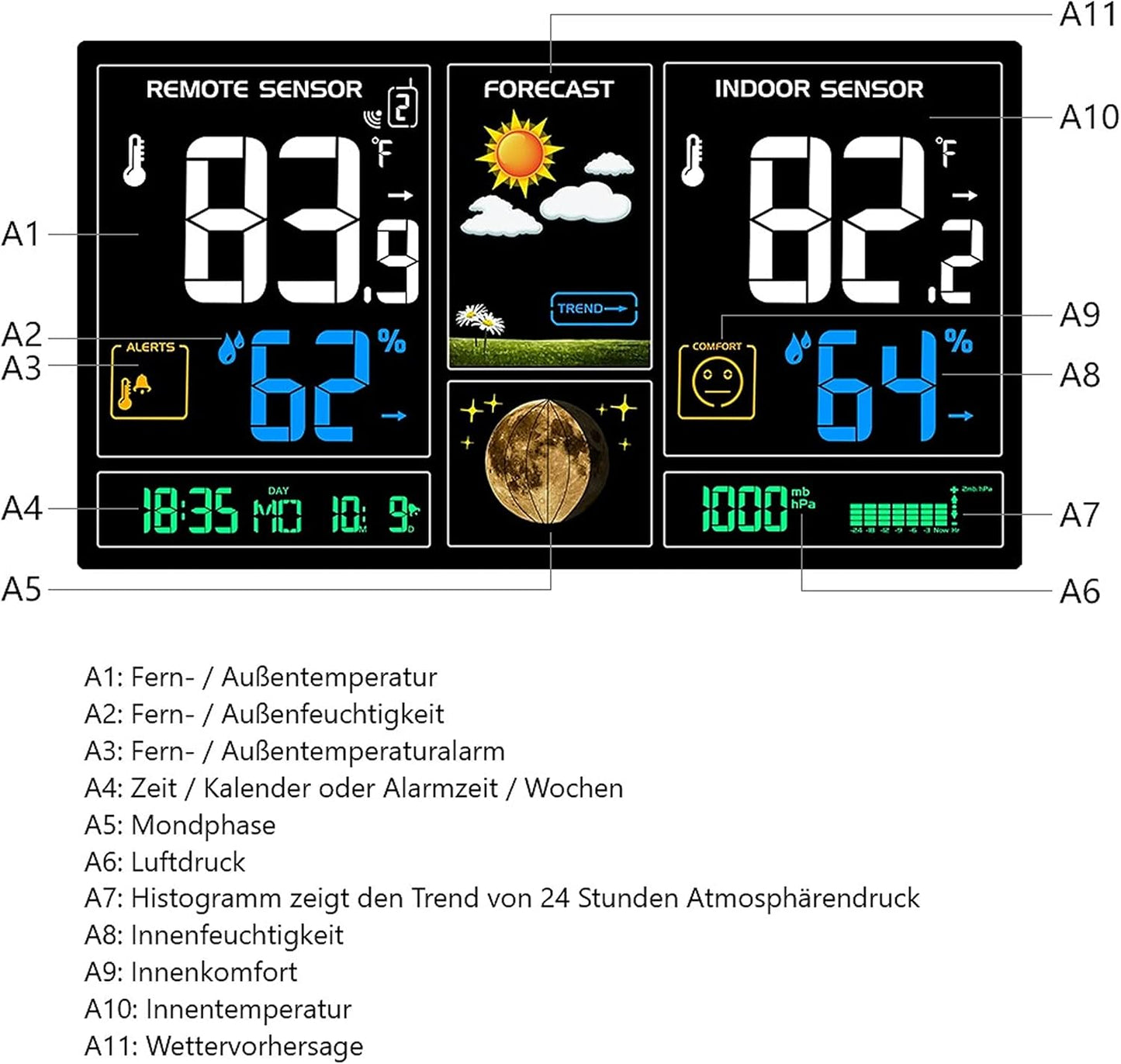 Funk Wetterstation