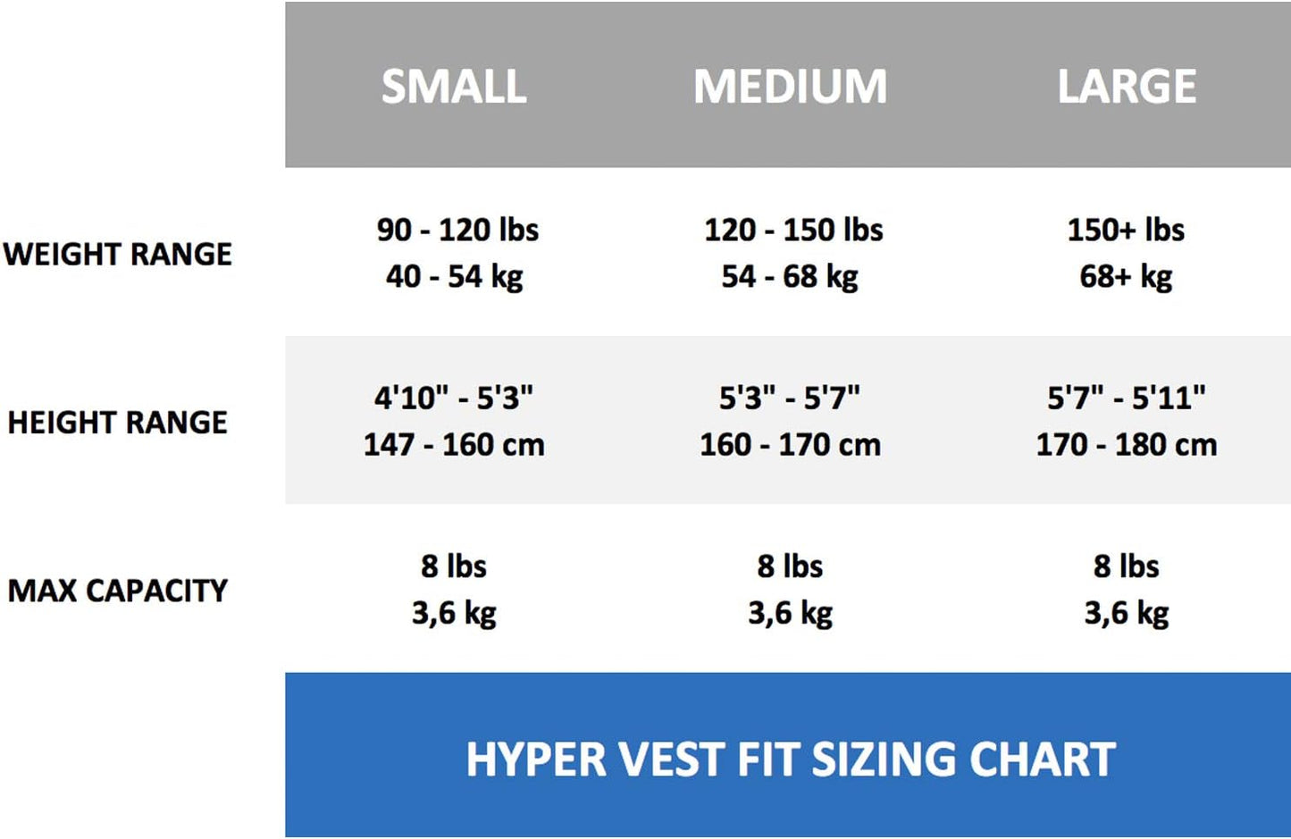 Hyper Vest Fit Gewichtsweste, Large - 2,3kg - 5lbs