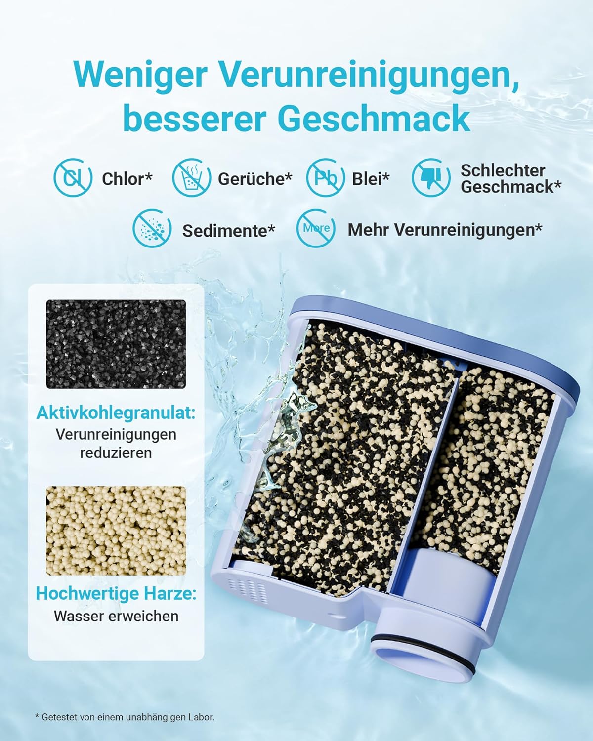 12 x Ersatzwasserfilter für Philips Kaffeemaschinen, 12 Stück (1er Pack)