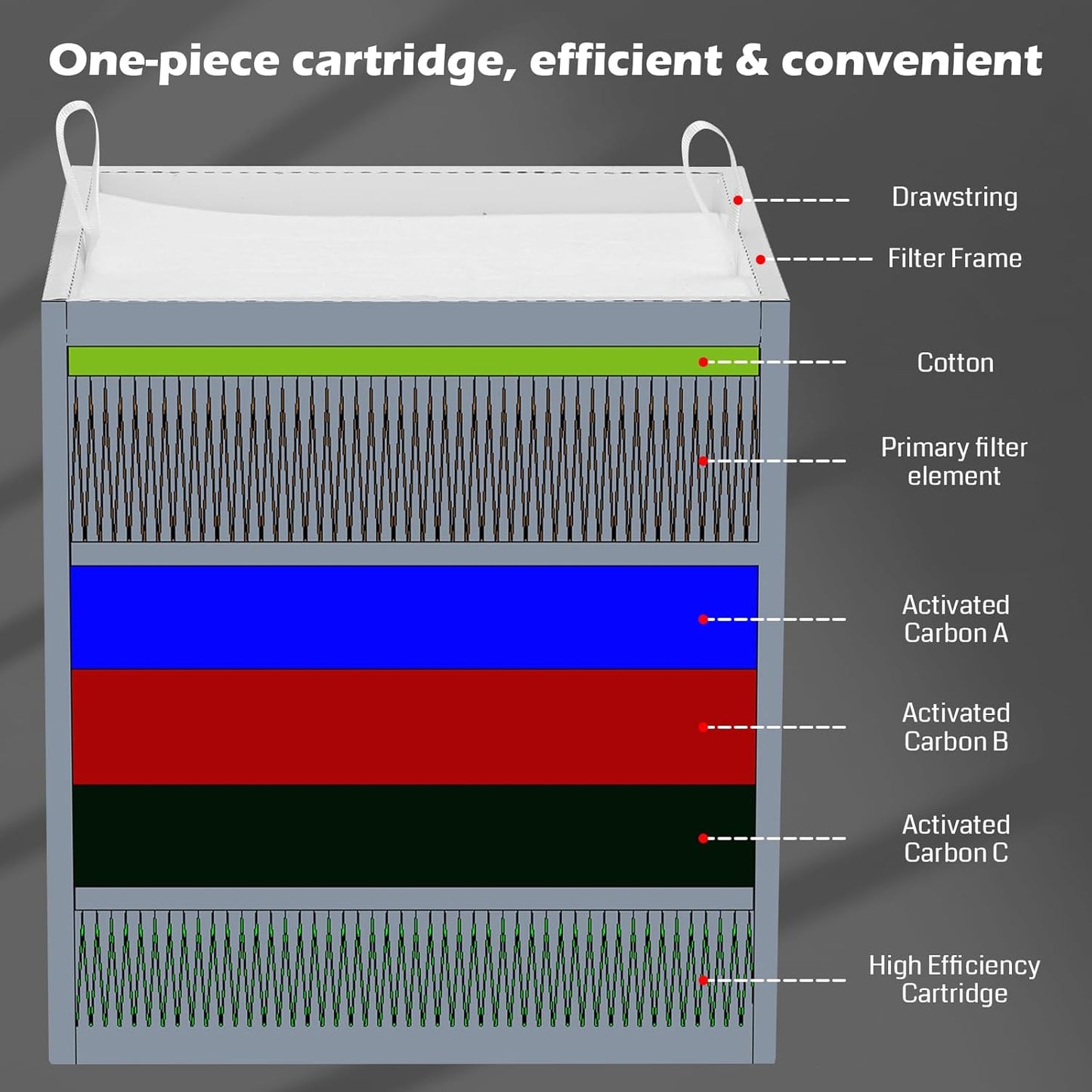 Filtrations-Ersatzset für Rauchreiniger, filter Element