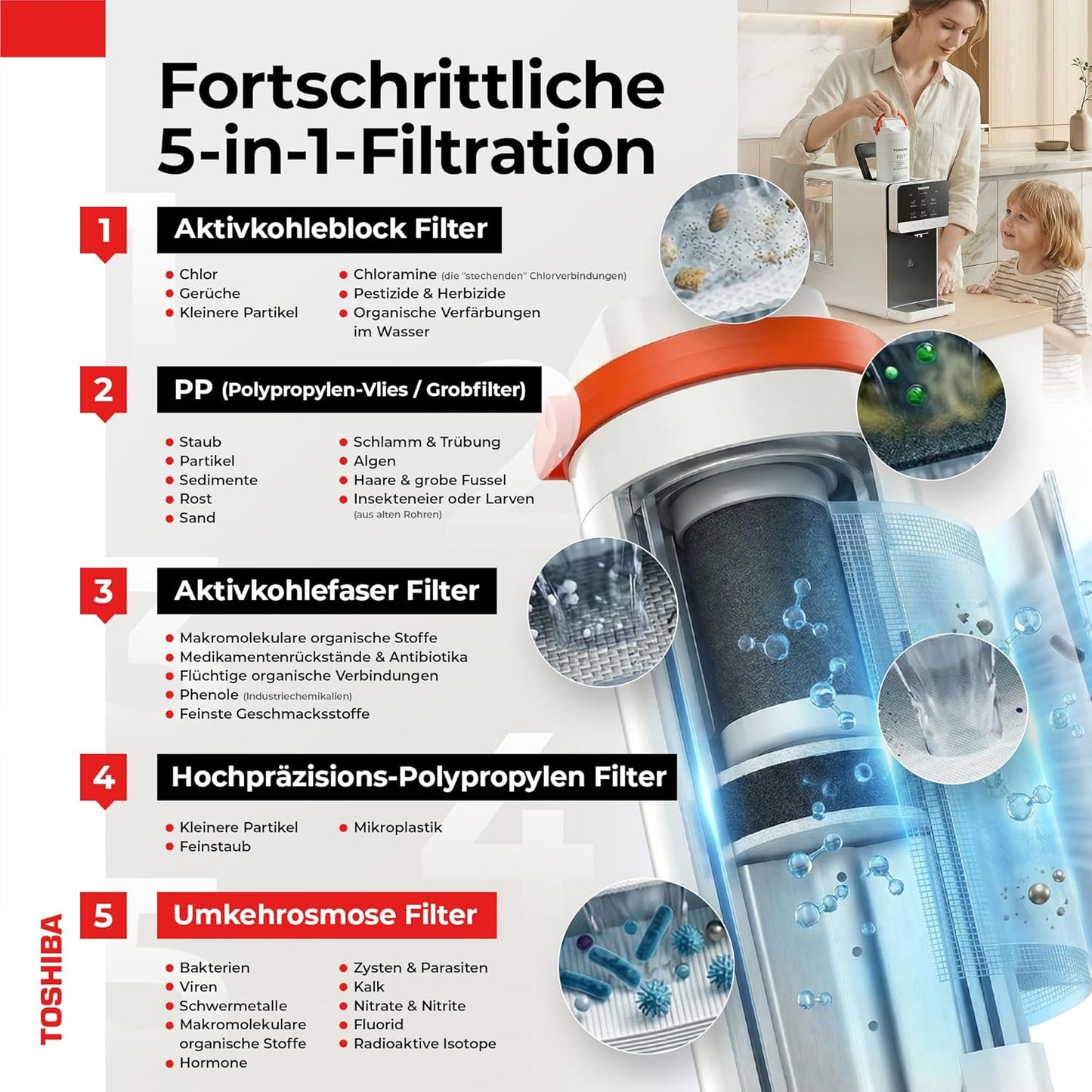 Toshiba Osmoseanlage mit Heisswasserspender & UV Licht, b. Perlweiss