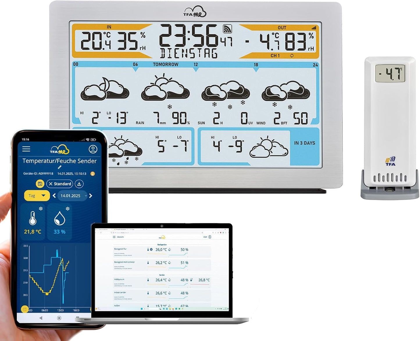 Wetterstation, WLAN Wetterstation