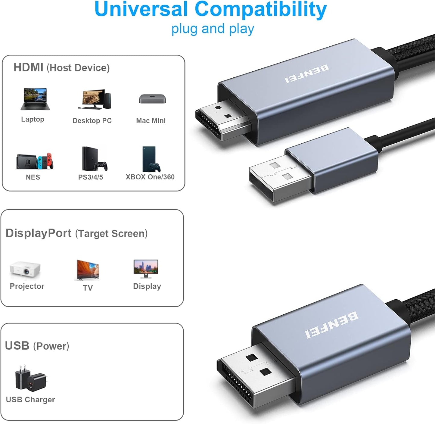 HDMI - DisplayPort Kabel
