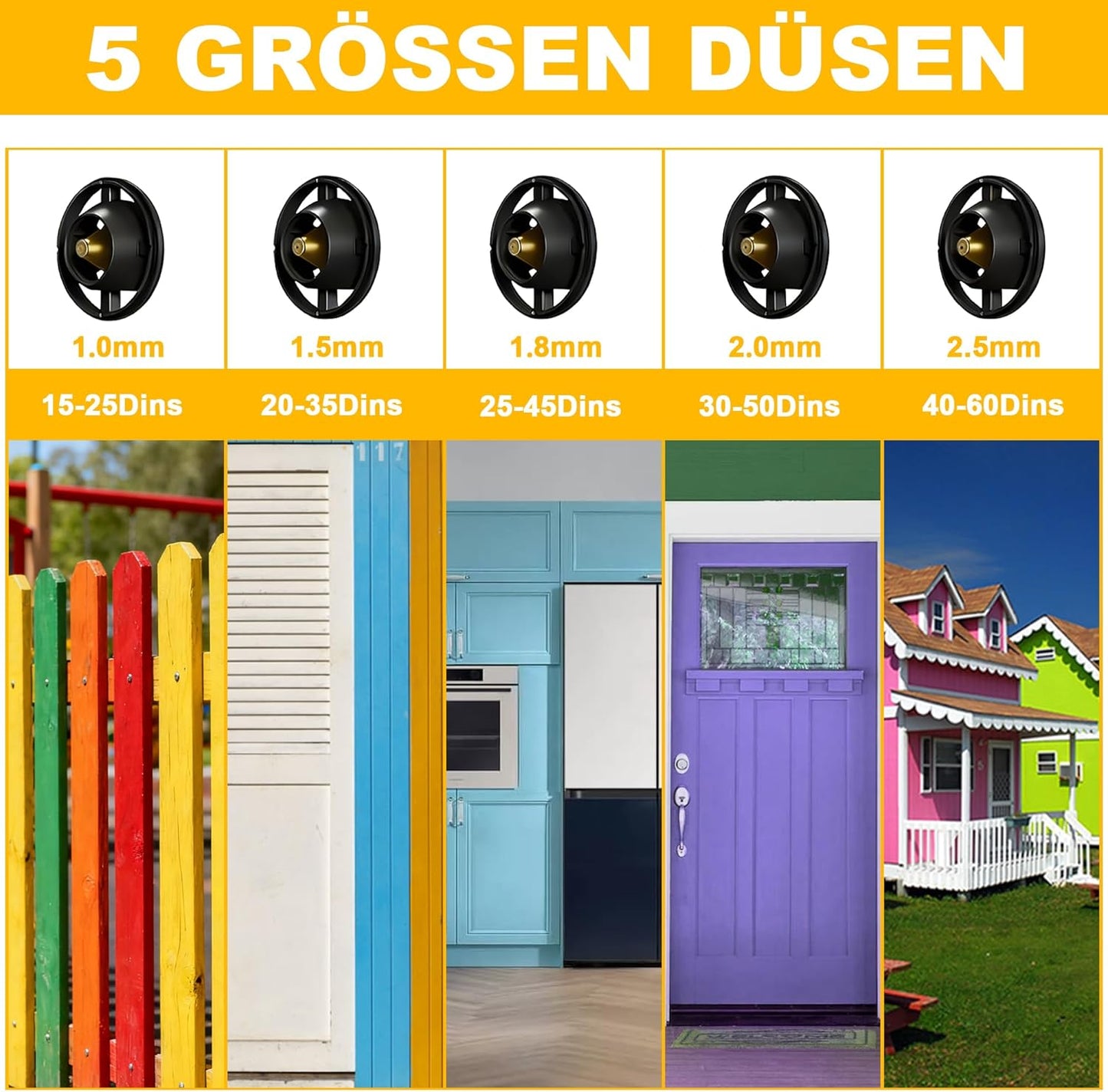 Farbsprühsystem mit 5 Düsen