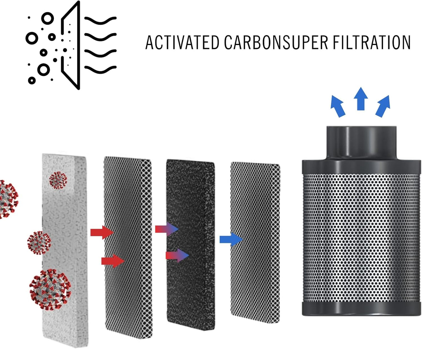 Aktivkohlefilter für Grow Tent (100mm, 365 m³/h), 100mm