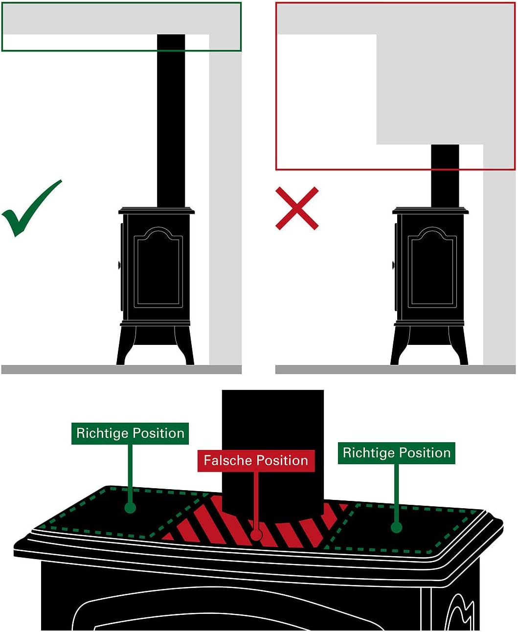 Stromloser Kaminofen-Doppel-Ventilator