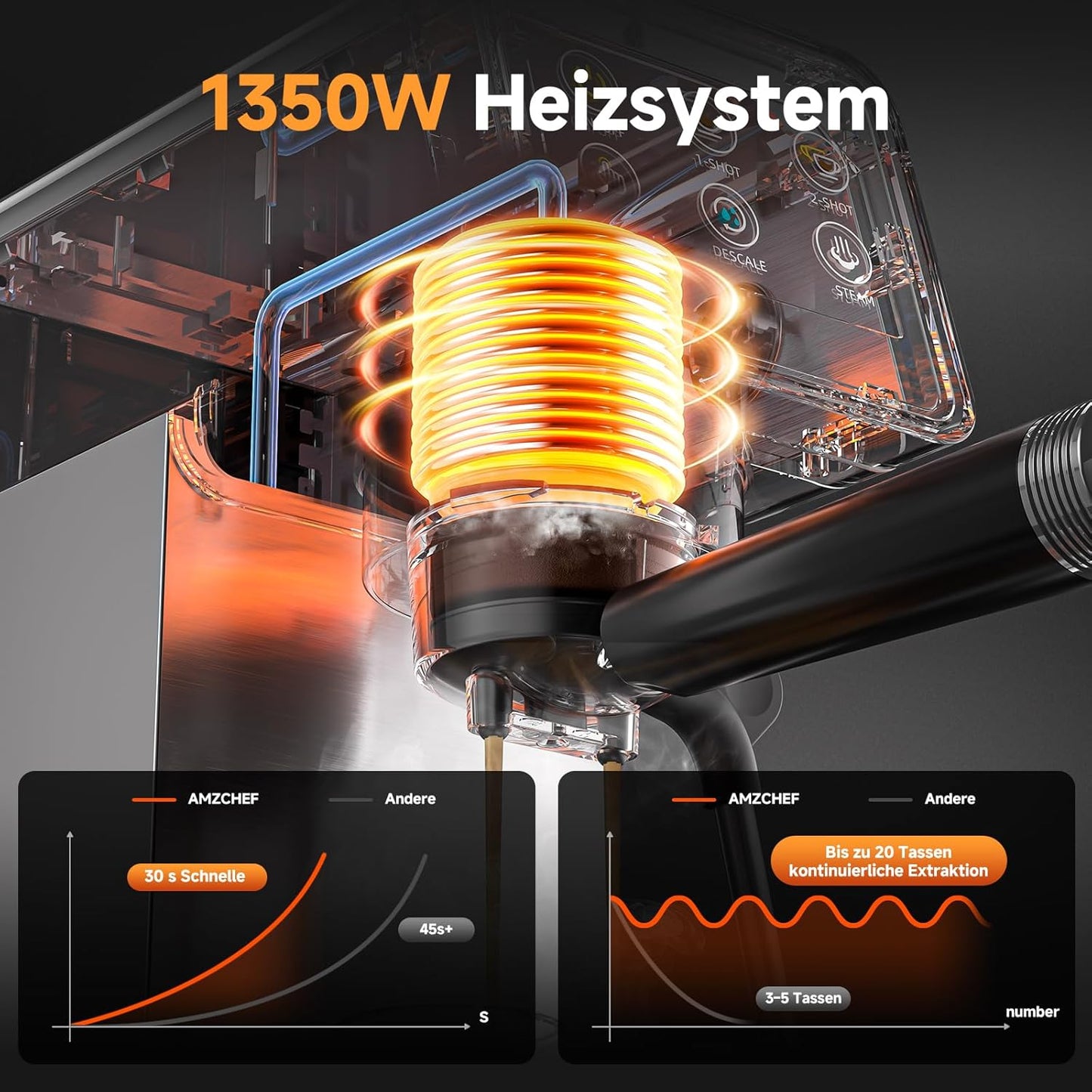 Siebträgermaschine mit LED-Touchscreen, 1.2L Black