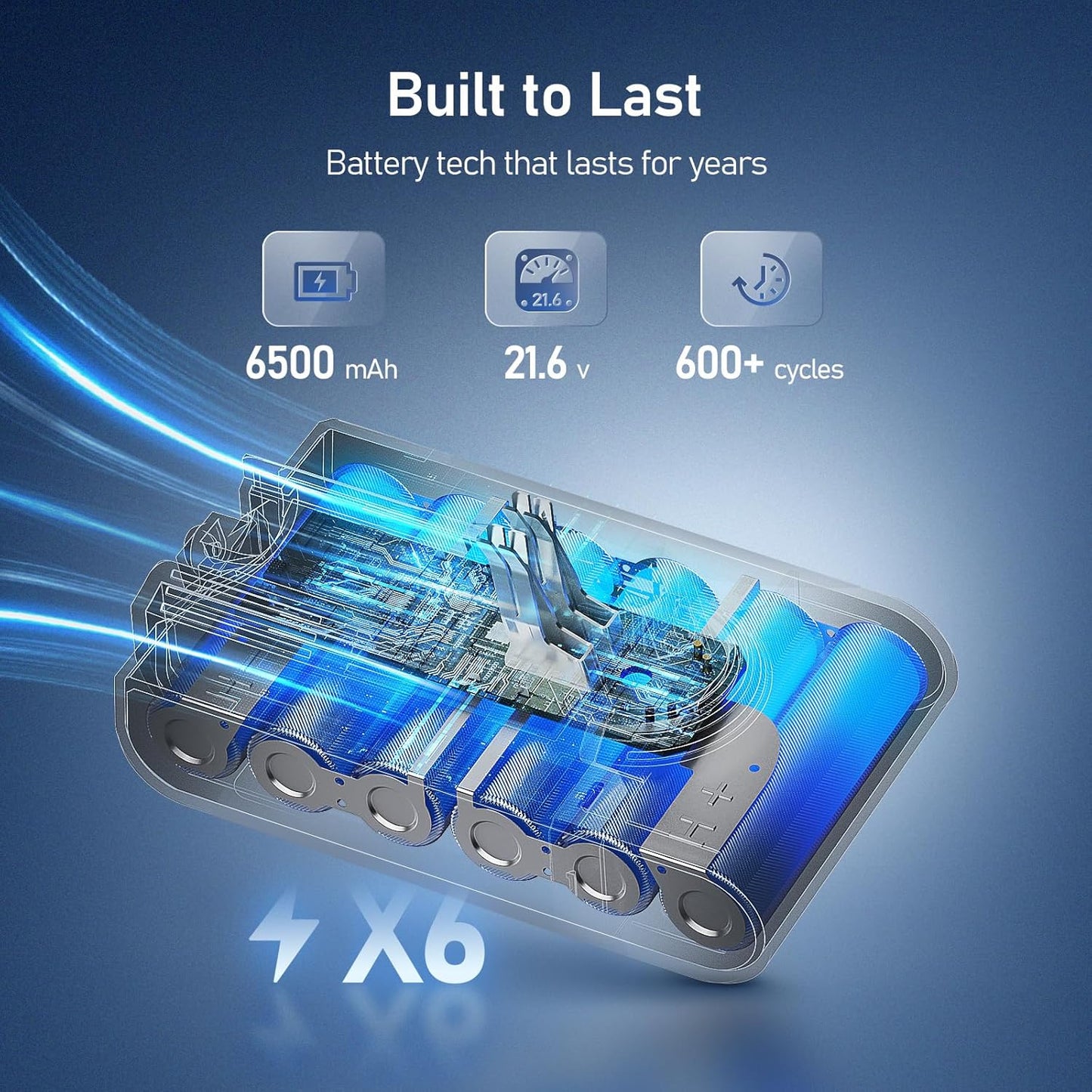 Ersatzakku 6500mAh für Dyson V7 Staubsauger, V7 6.5Ah