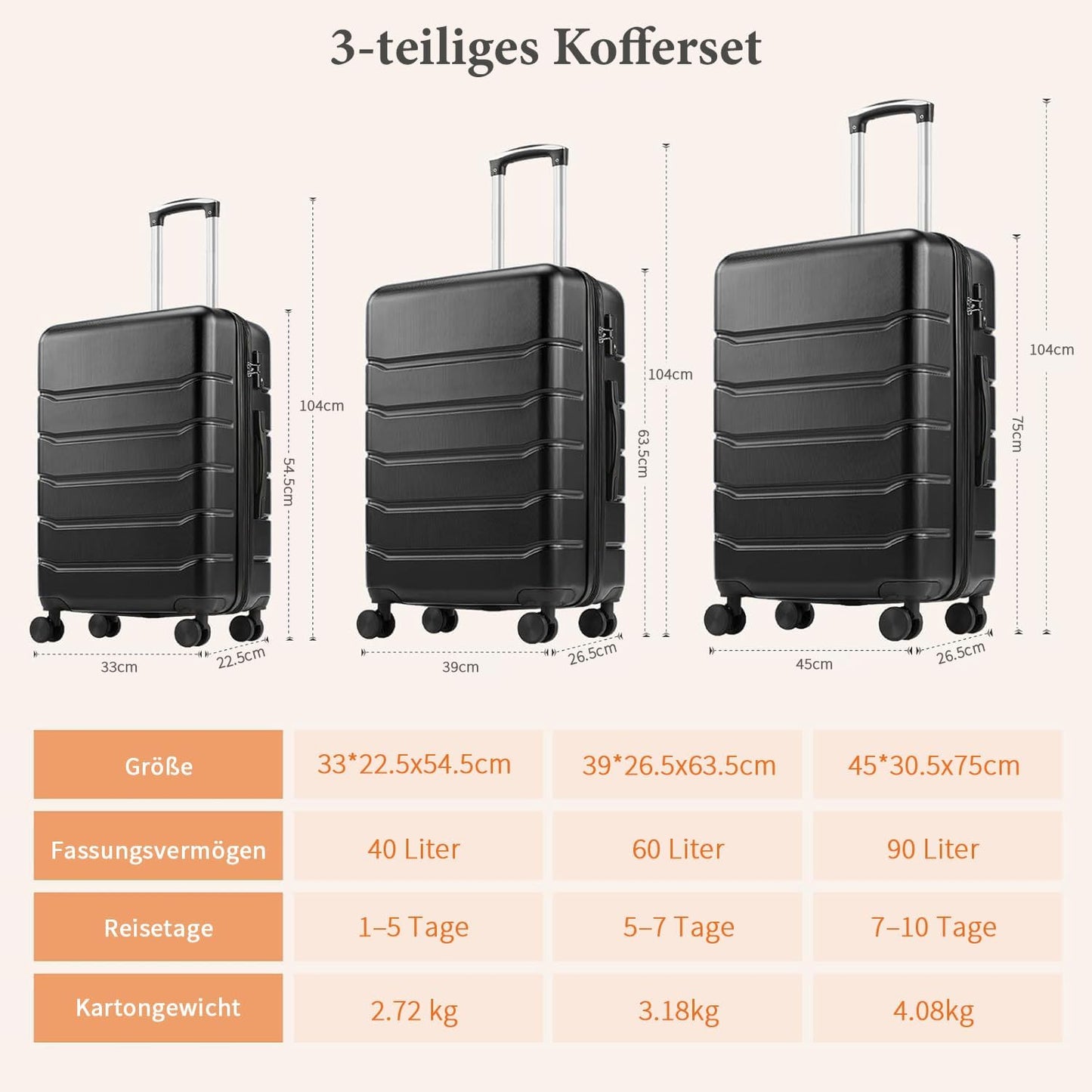 3 teiliges Hartschalenkofferset Hard Shell Basic