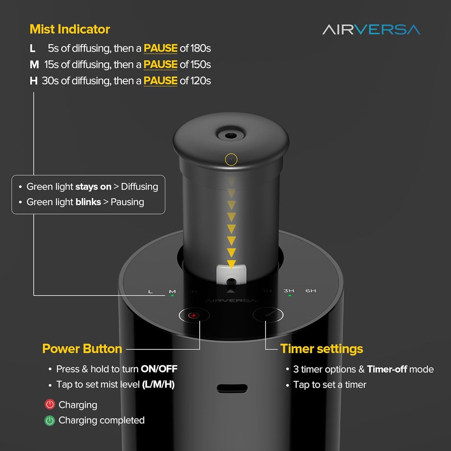 Tragbarer Wasserloser Aroma-Diffuser AN6 mit Timer, 1-schwarz