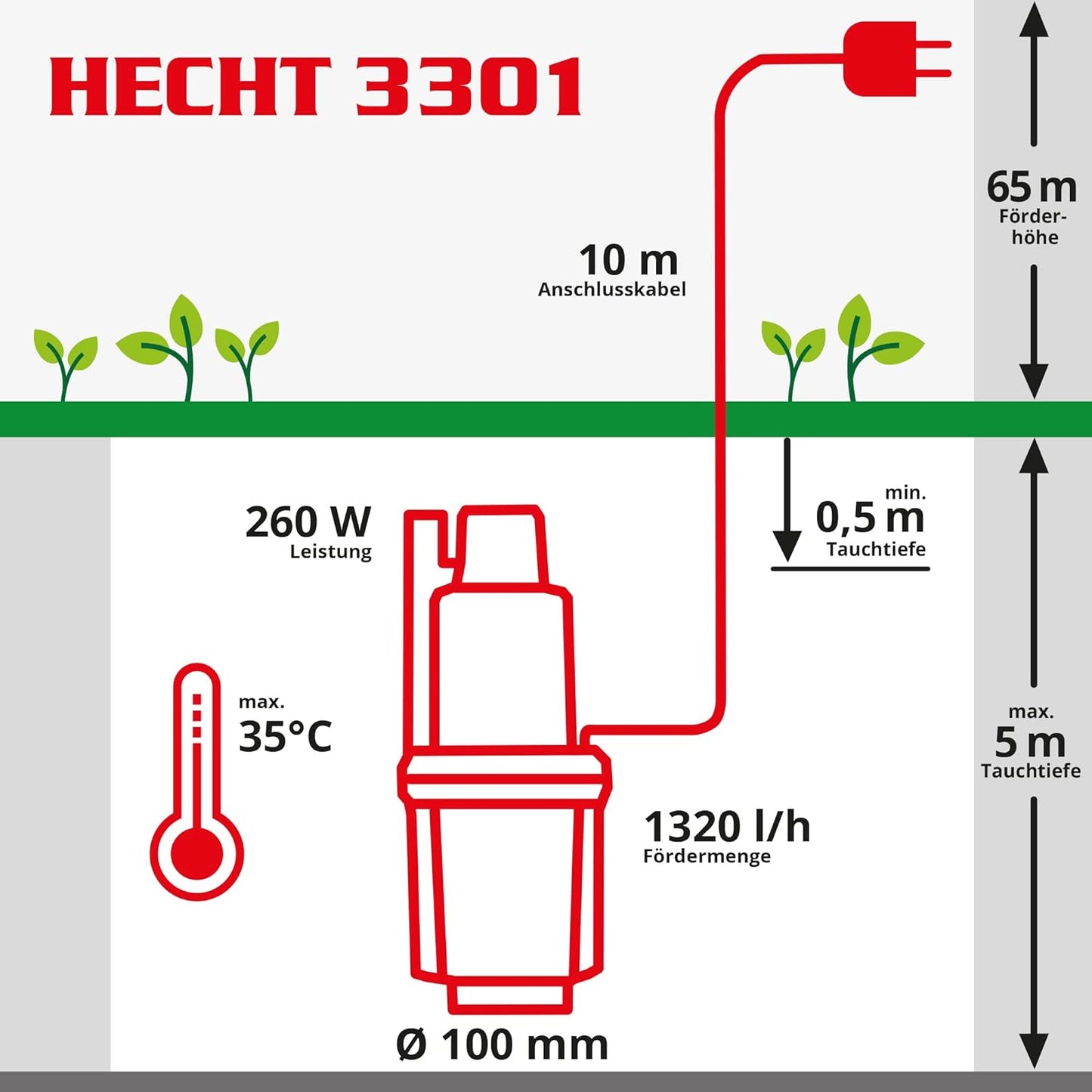 3301 Membranpumpe