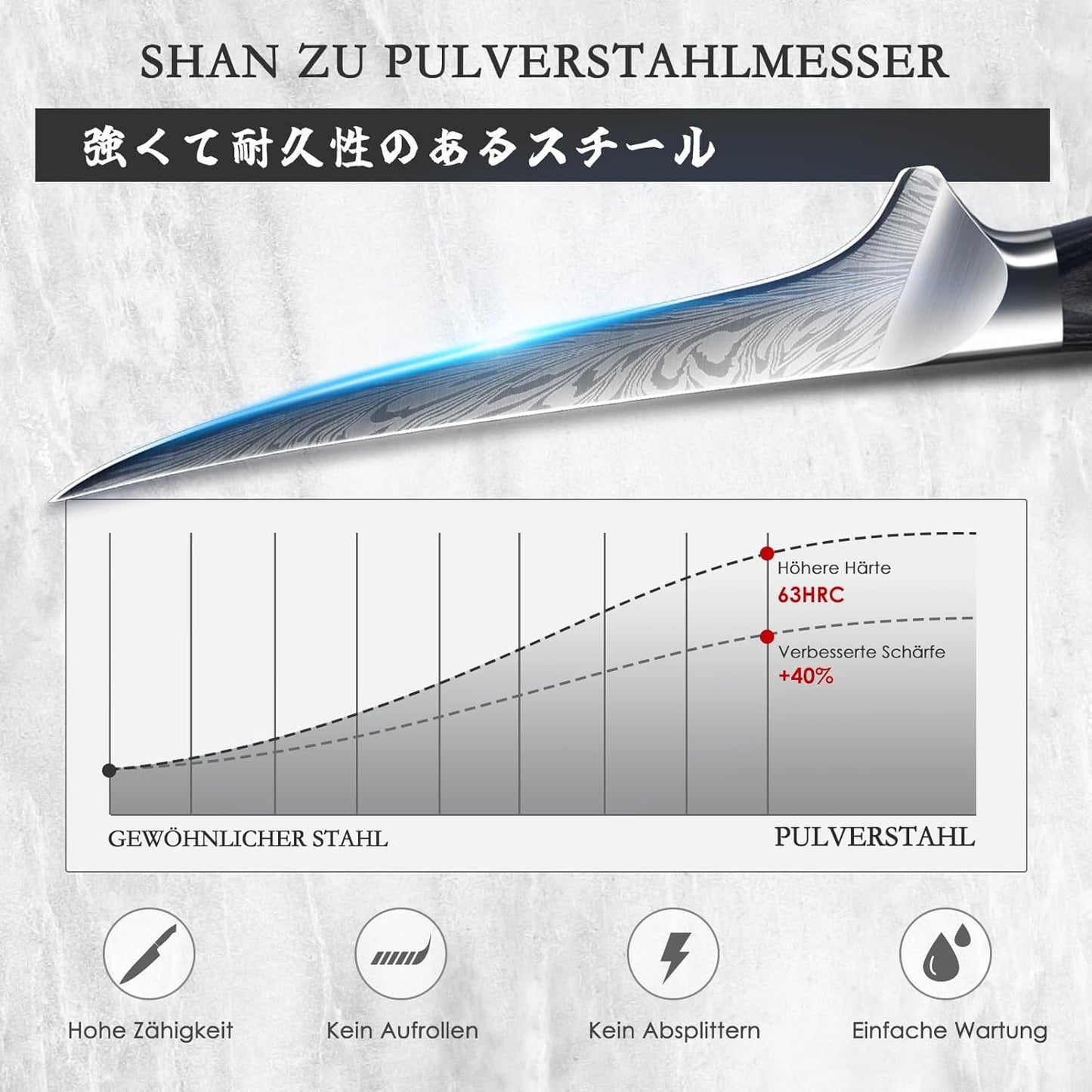 Filetiermesser, Filetiermesser