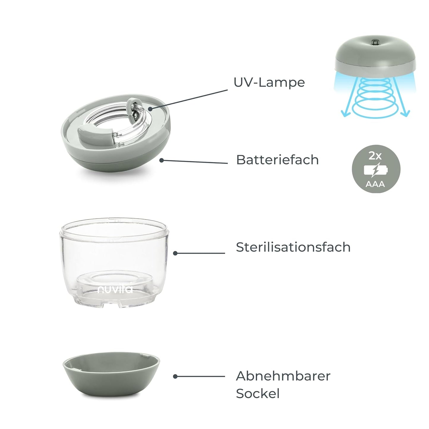 Tragbarer UV-Sterilisator