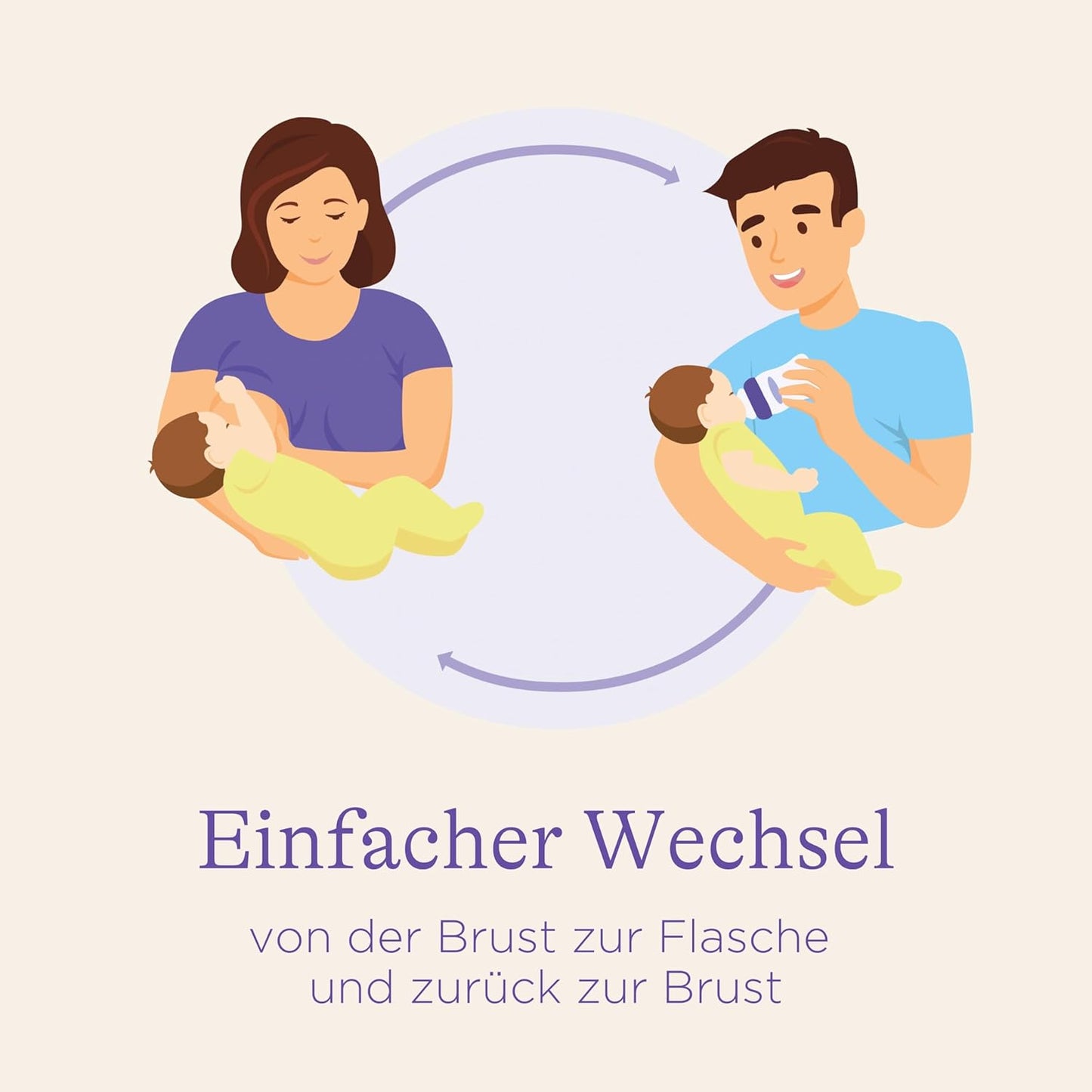 Babyflaschen Starter-Set mit NaturalWave Sauger, Set 160 ml + 240 ml + L Sauger
