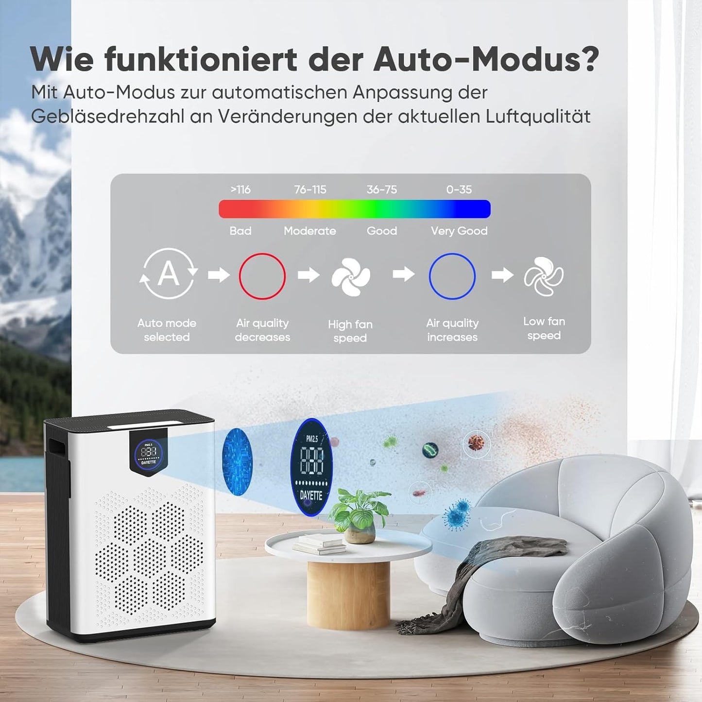 Luftreiniger für Allergiker, White 120㎡