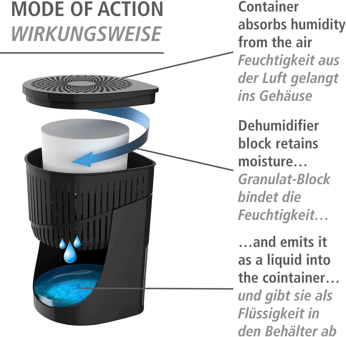 Raumentfeuchter Drop mit Nachfüllblock (1 kg), Schwarz Raumentfeuchter