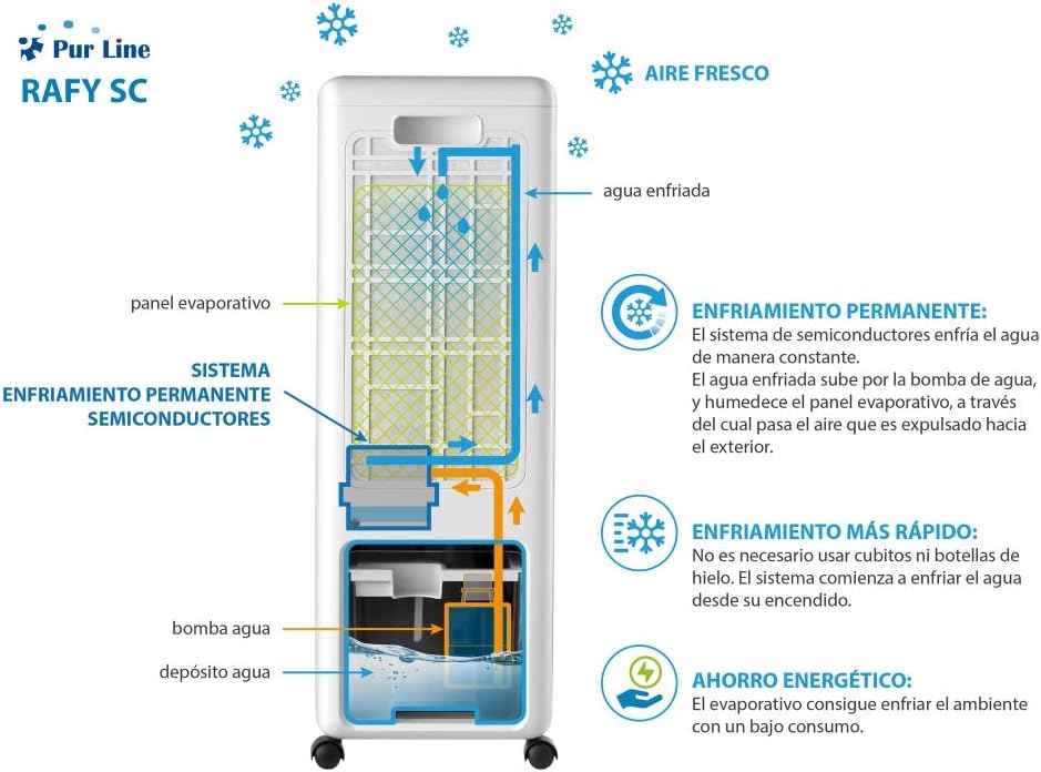 Verdunstungsklimagerät mit automatischer Wasserkühlung, Sc Climatizador 5 L