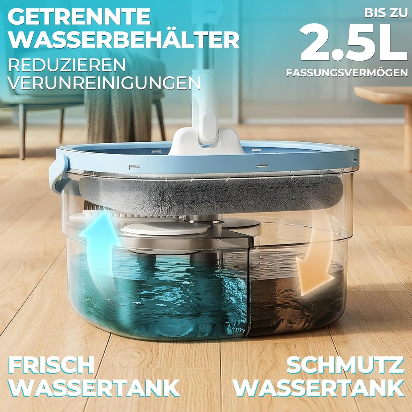 Flachmopp Set mit Doppelkammer-Eimer