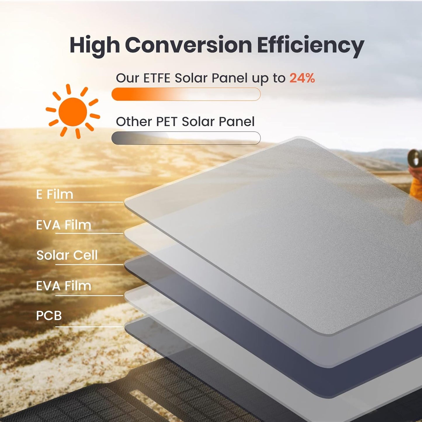 Solarpanel-Ladegerät, E-15W