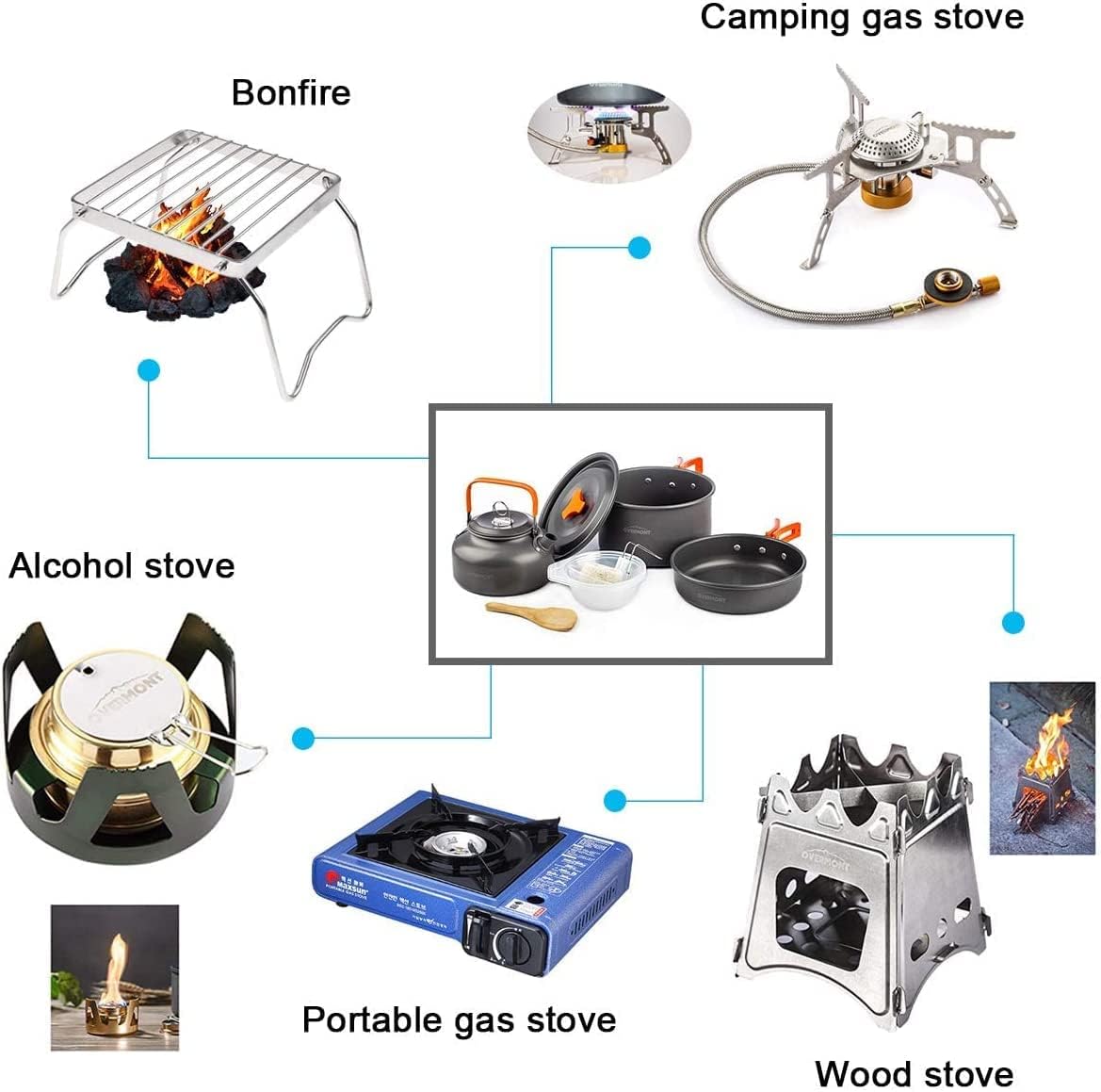 Camping Kochgeschirr-Set DS300 mit Kaffeekanne & Teekanne, DS300, Orange