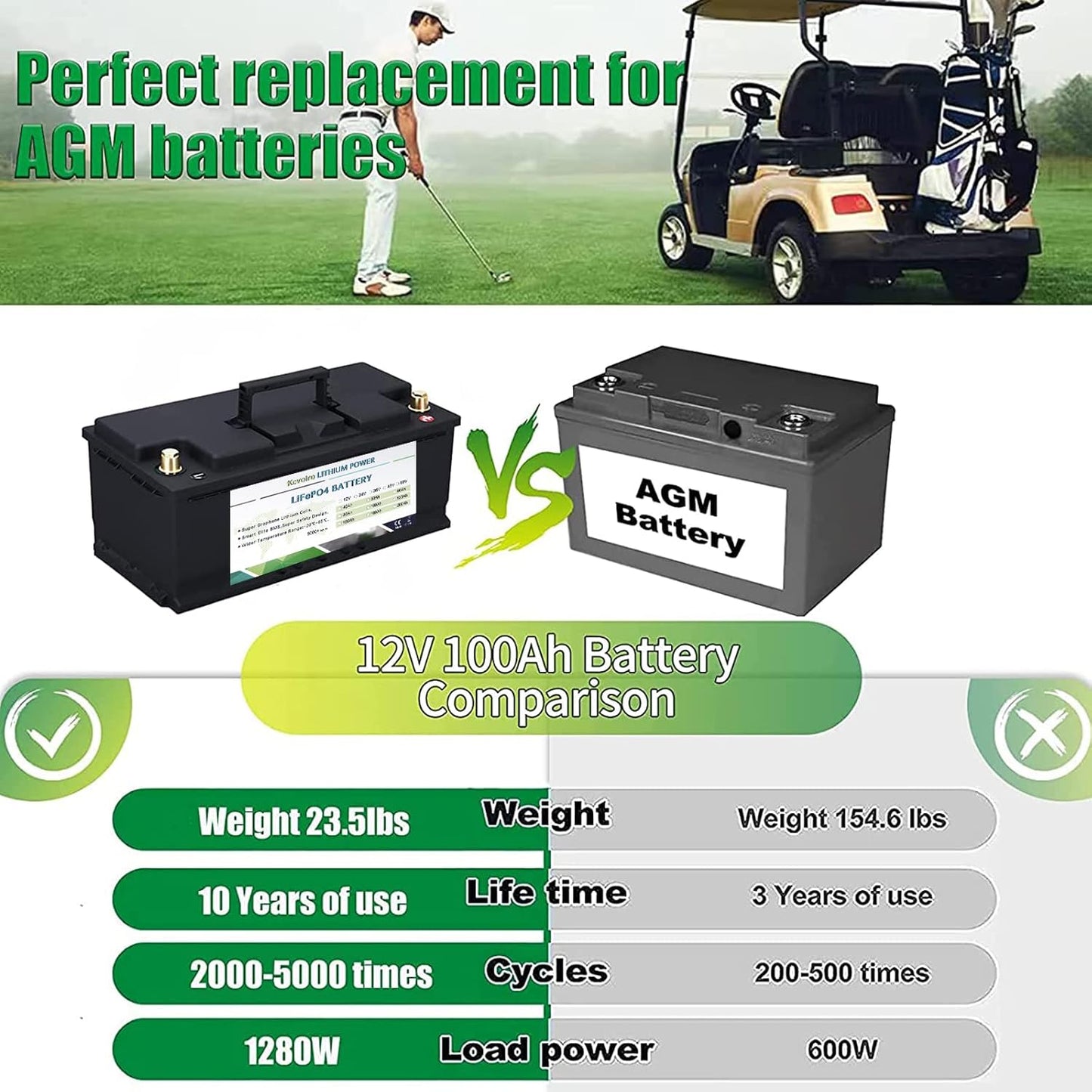 12V 100Ah Lifepo4 Lithium-Batterie mit Ladegerät, 12V100AH USB Modell mit Ladegerät