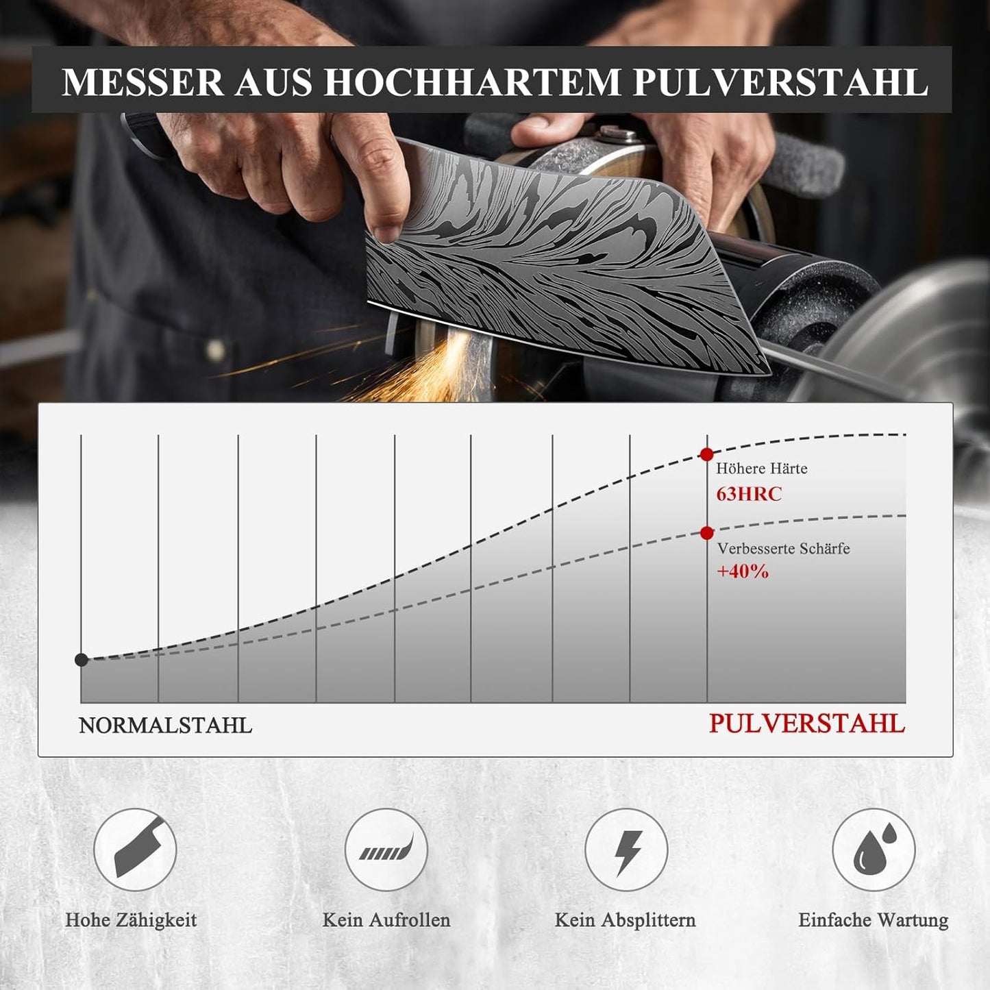 Japanisches Hackmesser, Küchenmesser 18 cm