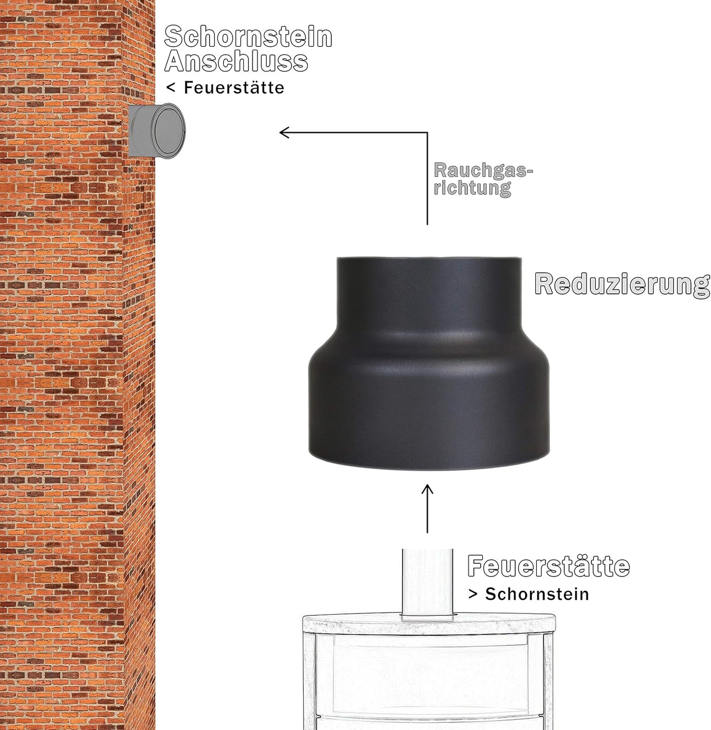Ofenrohr Reduzierung 160 mm auf 150 mm, Reduzierung 160 mm – 150 mm Gussgrau