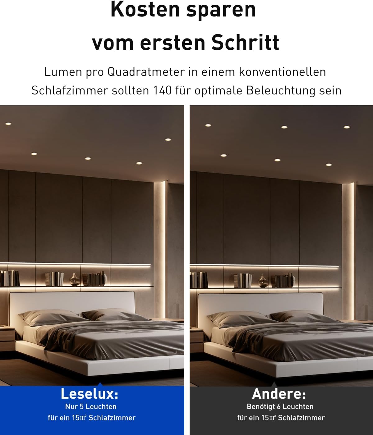 10-teiliges LED-Einbaustrahler-Set, 2700k Warmweiss Nicht Dimmbar / Weiss