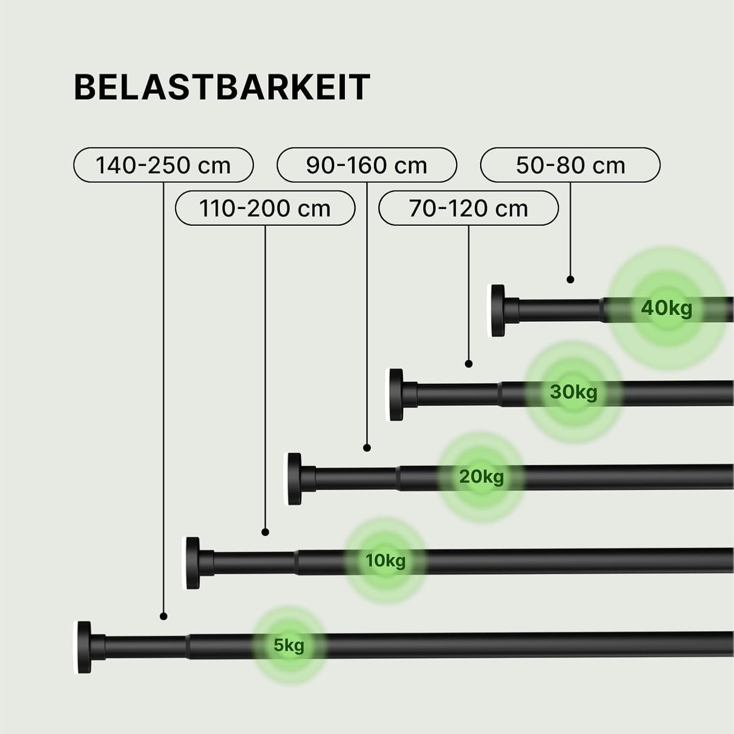 Gardinenstange für Duschvorhang, 110-200cm [2Stück] Schwarz