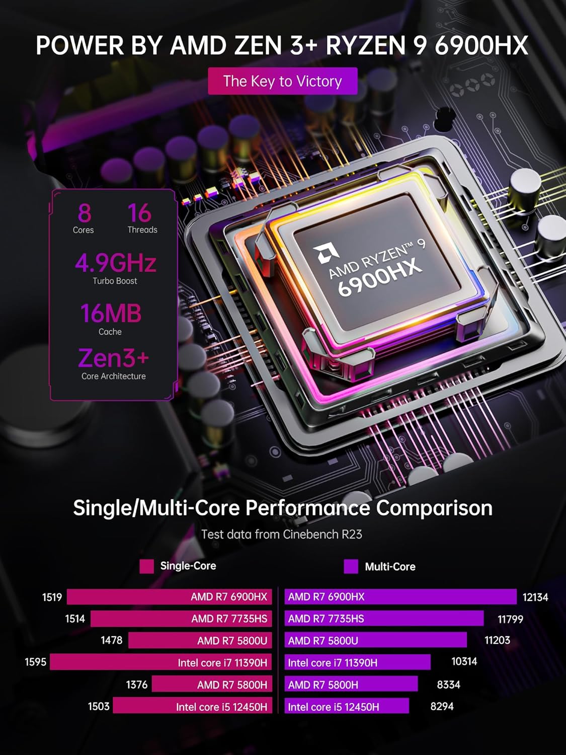 Mini Gaming PC Ryzen 9 6900HX mit Dual-Lüfter-System
