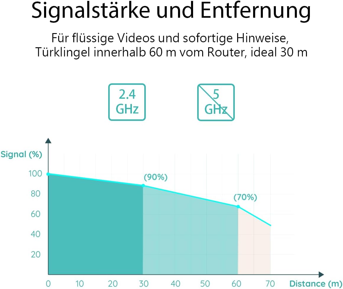 2K Video-Türklingel J7 mit Kamera und AI-Erkennung, DOORBELL DE J7