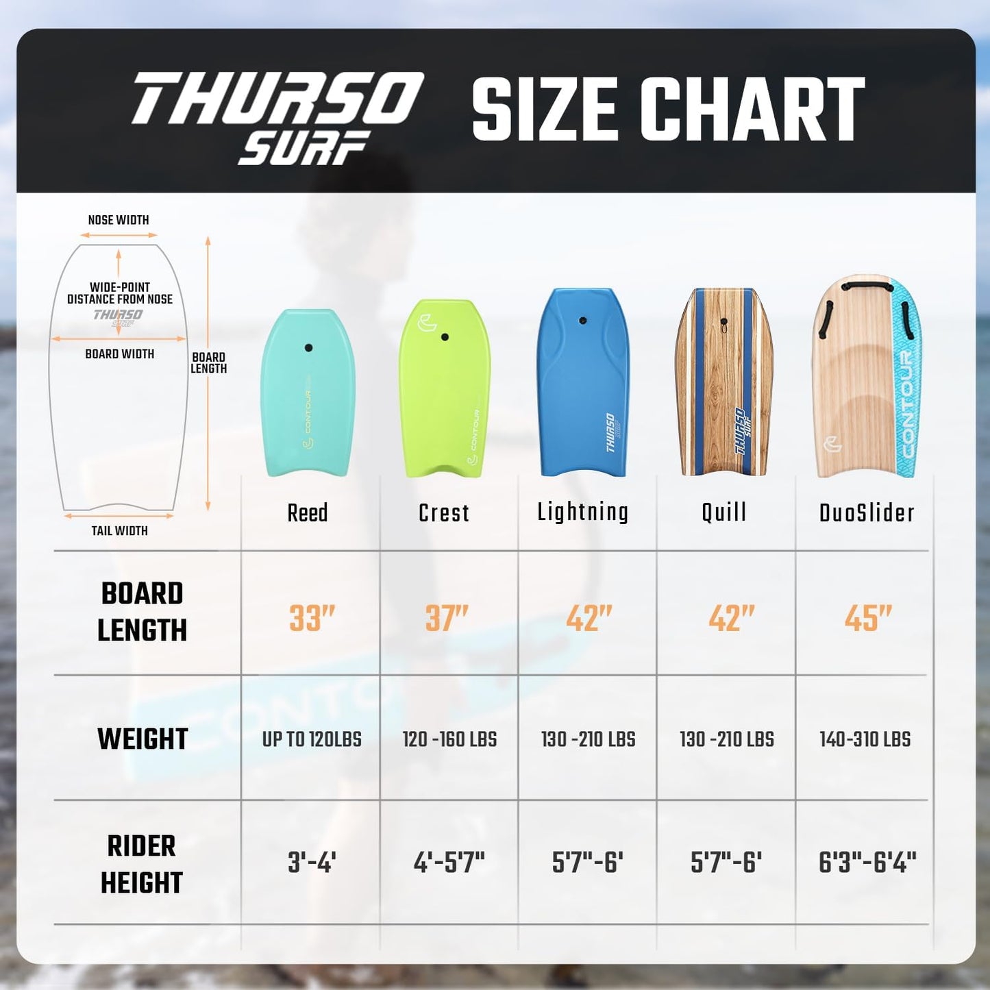 Bodyboard mit EPS-Core und Halbmondschwanz, Türkis