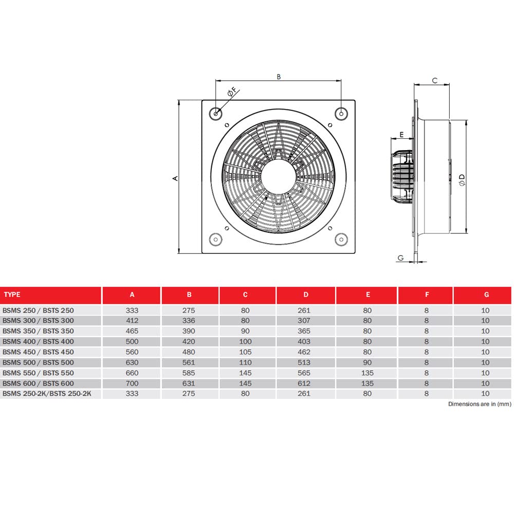Industrie-Wandventilator Axiallüfter (300mm), 300mm