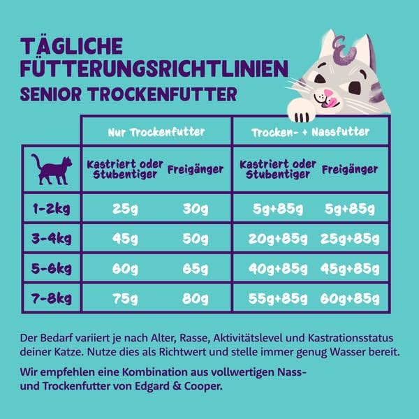 Katzenfutter trocken, Senior - Truthahn & Huhn, 2 kg (1er Pack)