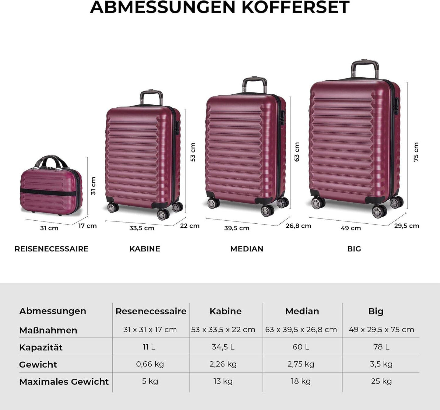 4-teiliges Gepäck-Set mit Kulturbeutel, 5. Bordeaux 4 Stück