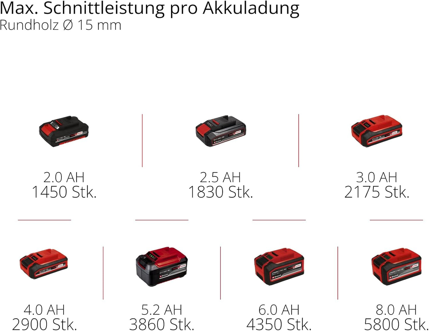 Akku-Astschere GP-LS 18/28 Li T BL-Solo mit Teleskopstiel
