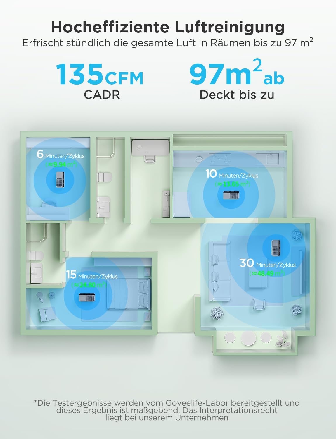 Smart Luftreiniger mit HEPA-Filter und App-Steuerung