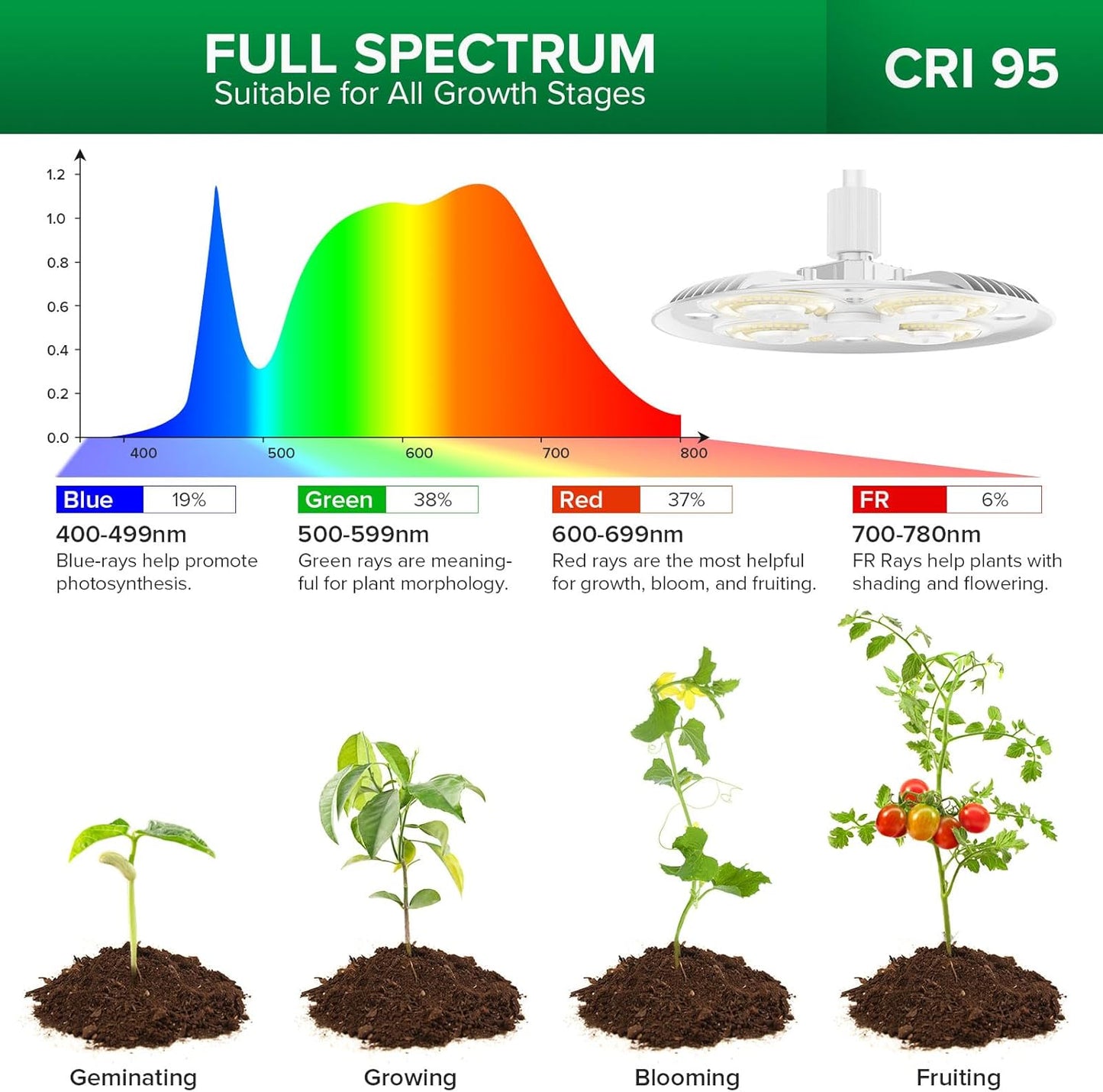Höhenverstellbare LED-Pflanzenlampe mit Fernbedienung, 120-180 cm
