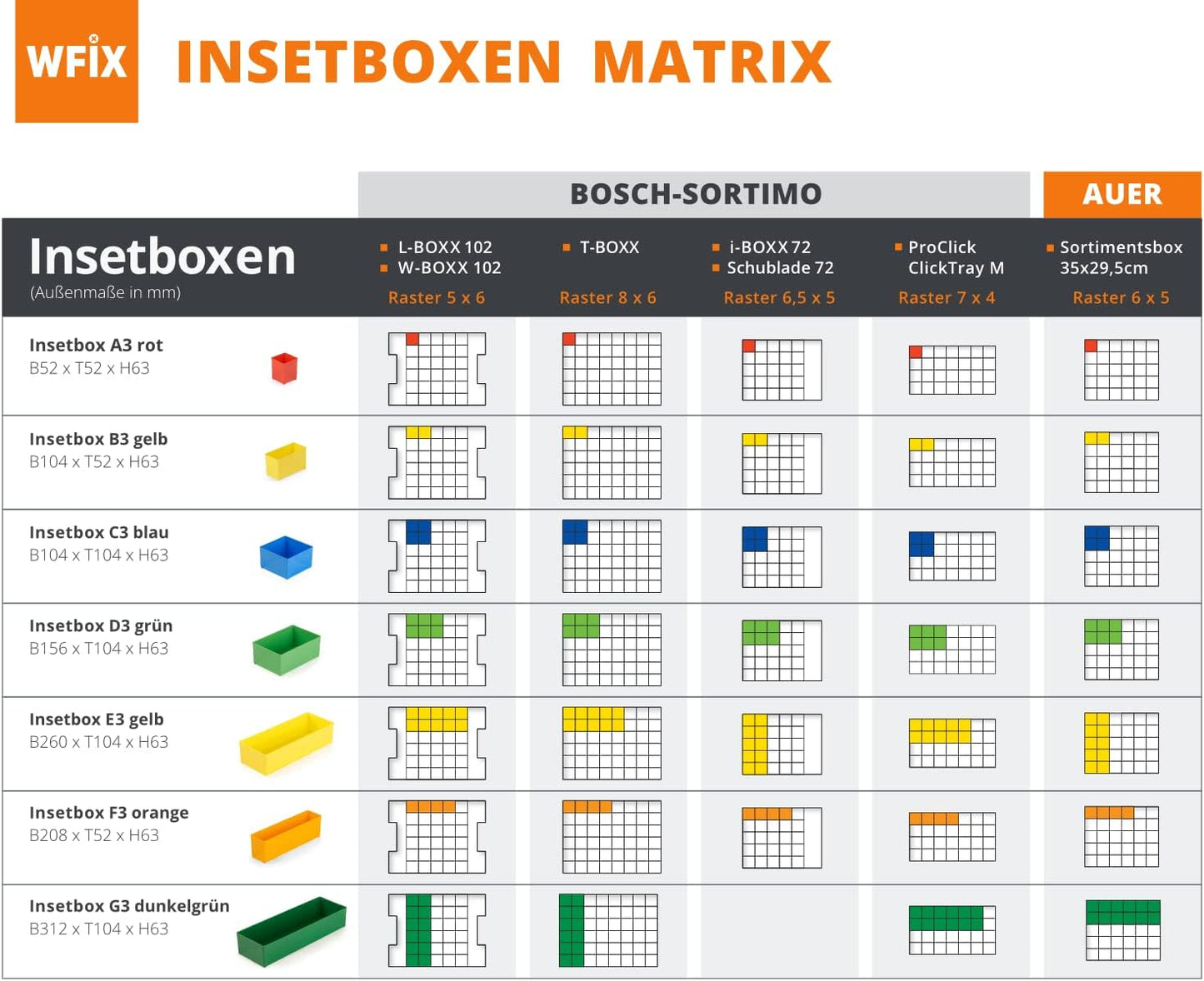 Einsatzboxen Ergänzungs-Set für L-BOXX 1, 4-teilig, 1 Ergänzungs-set 3