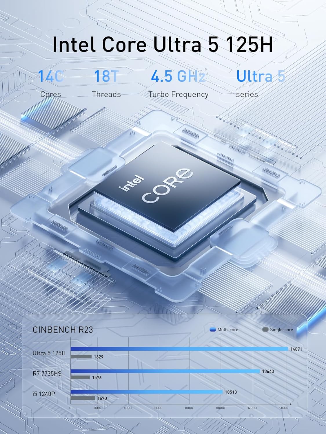 AI Mini PC M1 Pro-125H mit Intel Core Ultra 5 Prozessor, M1 Pro-125H Intel Core Ultra 5 125H 32GB DDR+1TB SSD
