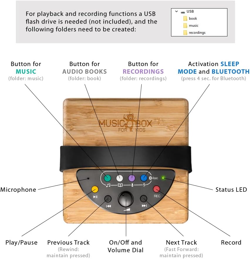 KidzAudio Music Box