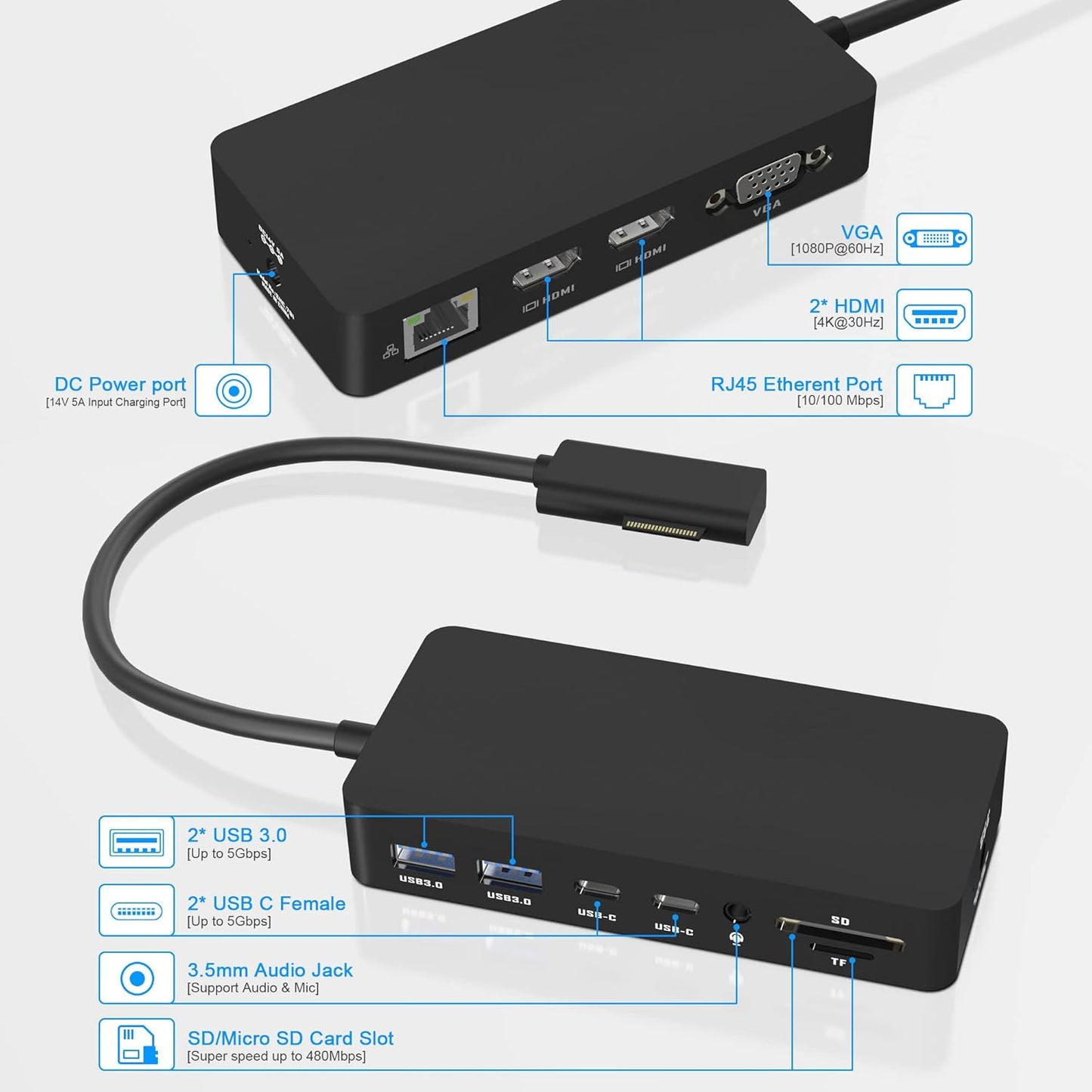 12-in-1 Surface Docking Station SHL791 für Microsoft Surface, SHL791
