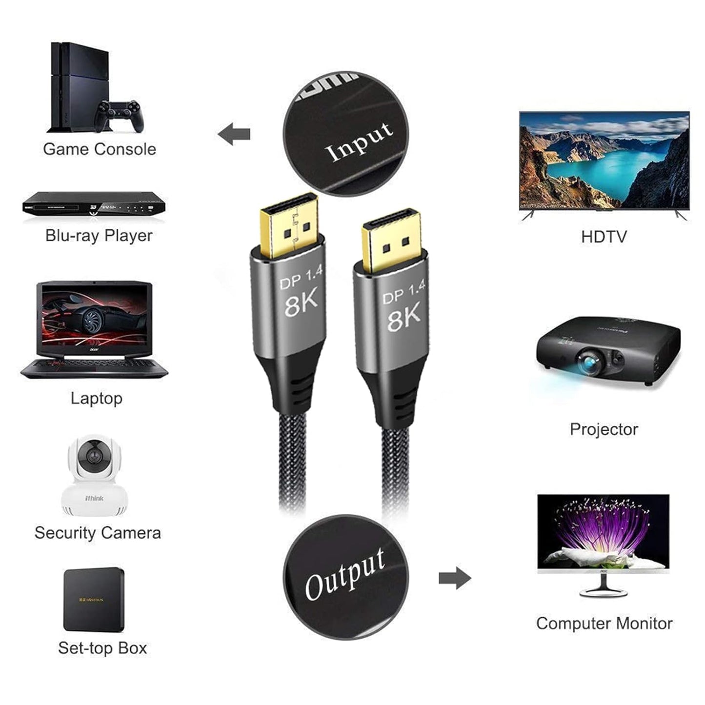 DisplayPort Kabel 1.4, DP Kabel 1.4 2.0 / 7M